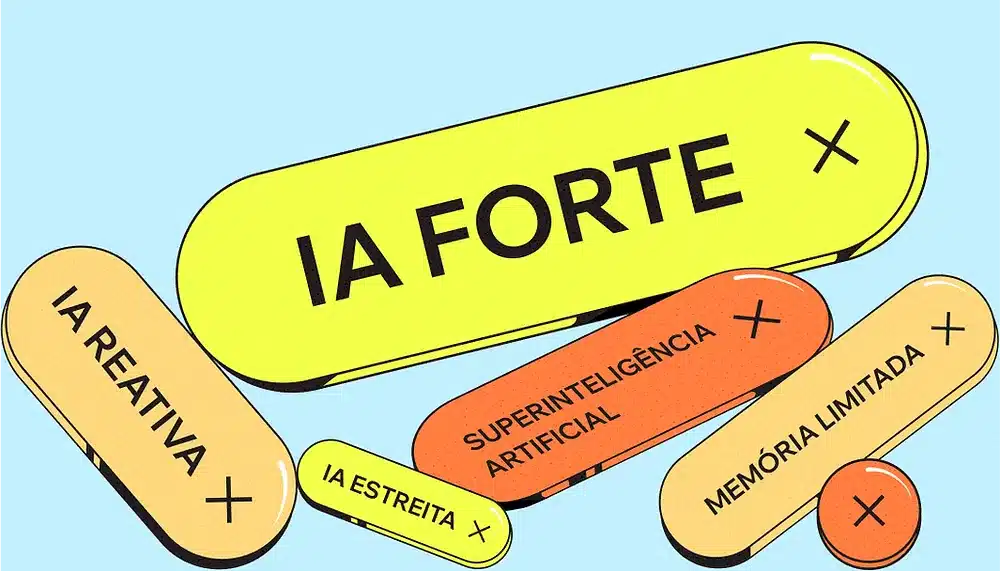 Tipos de IA
