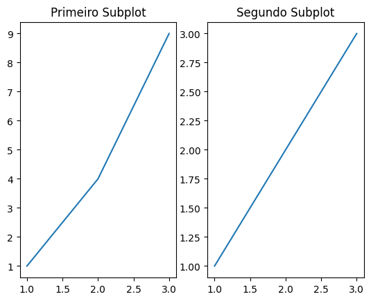 como criar subplots com matplotlib