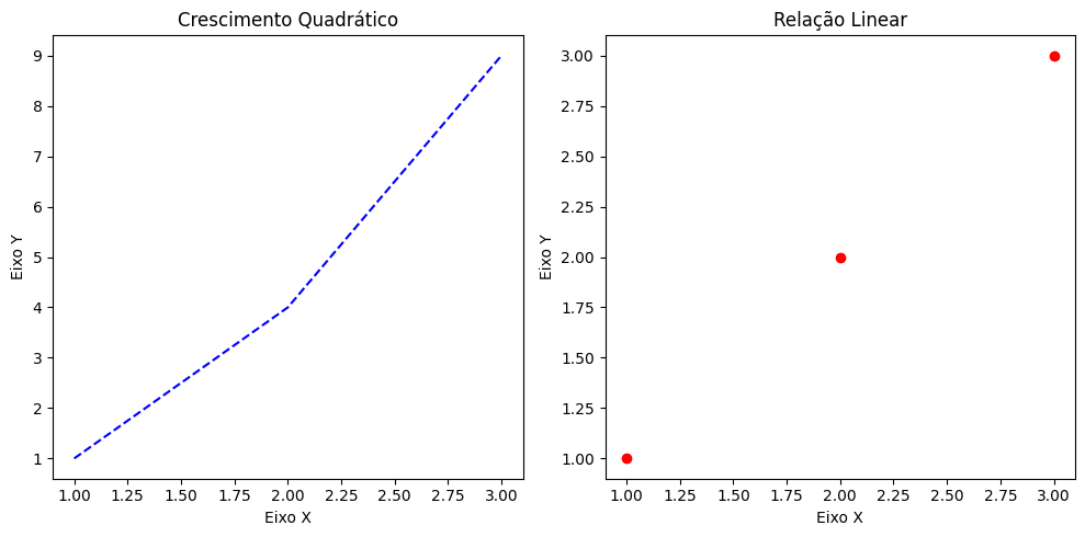 como criar subplots com matplotlib