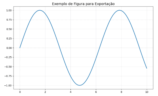 Gráfico de figura para exportação