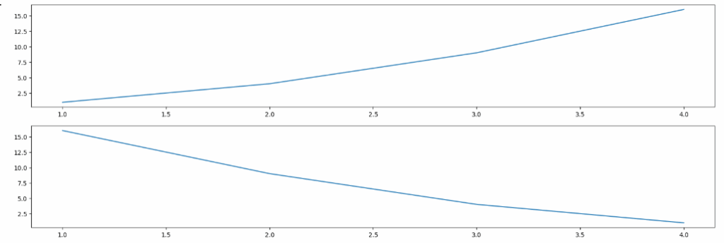 alterando o tamanho da figura do gráfico com plotagem