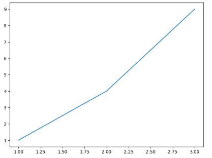 convertendo centímetros para polegadas com gráficos
