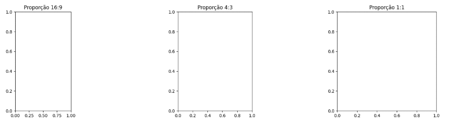 ajustando tamanhos de gráficos