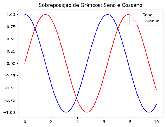 como sobrepor gráficos