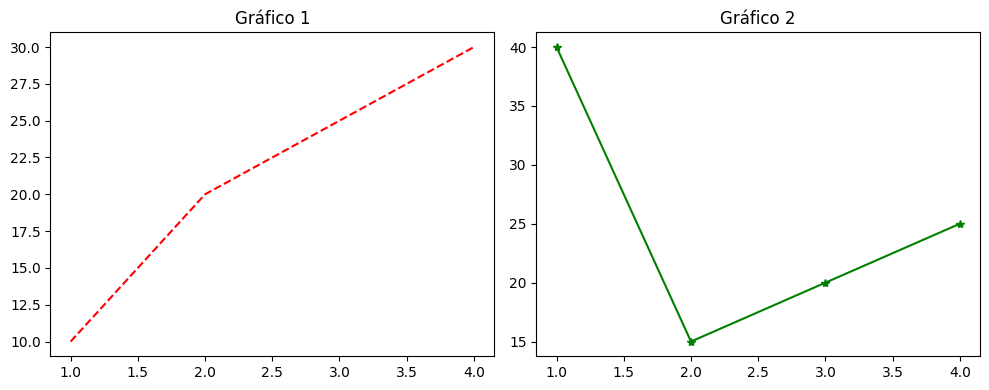 como posicionar gráficos lado a lado com matplotlib