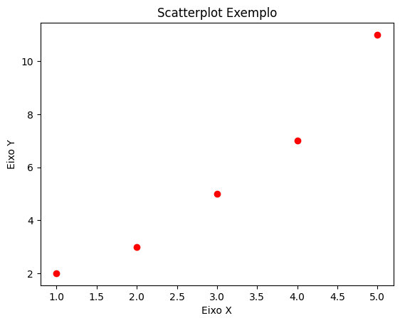 como criar um scatterplot com matplotlib