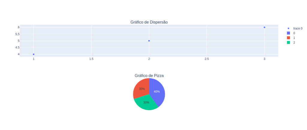 subplots de diferentes tipos de gráficos