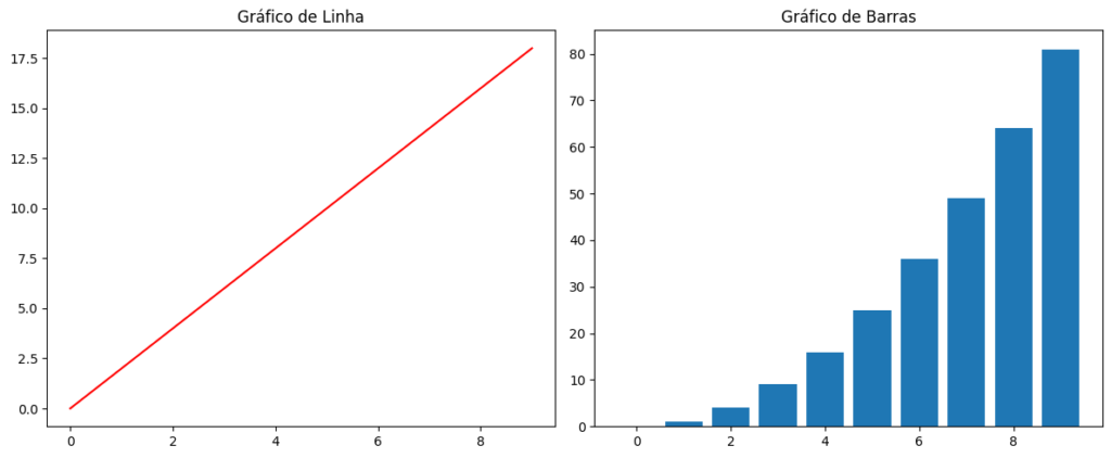 como posicionar gráficos lado a lado com matplotlib