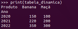 resultado do pivot_table