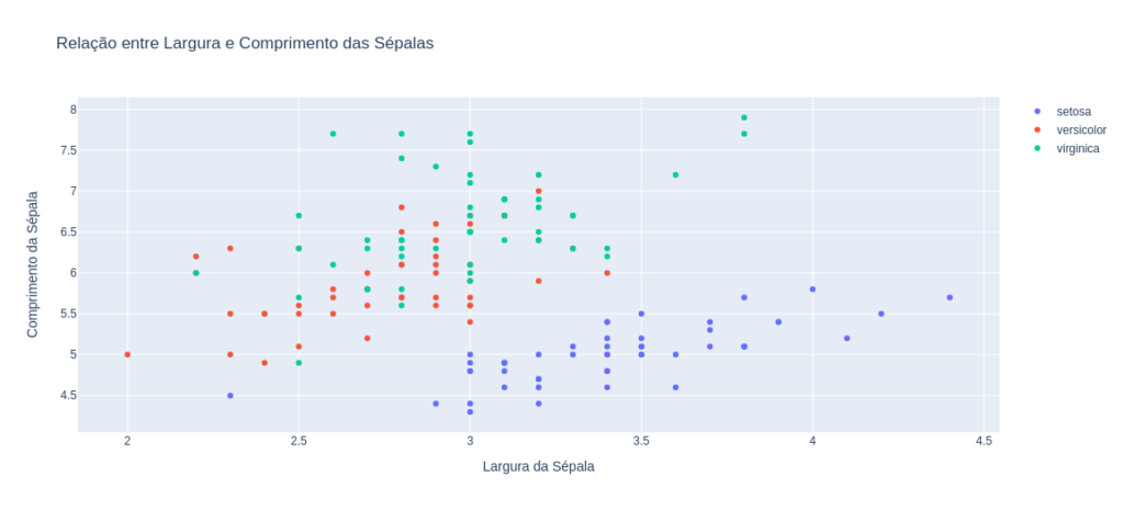 Exemplo com Plotly Graph Objects