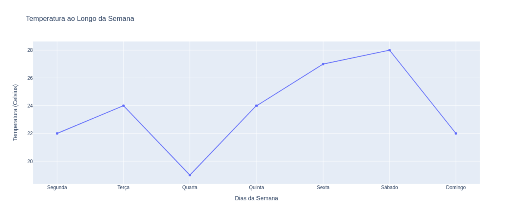 Como fazer lineplots