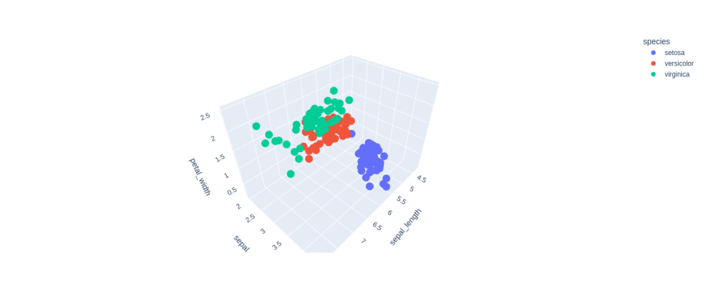  visualização de dados com plotly