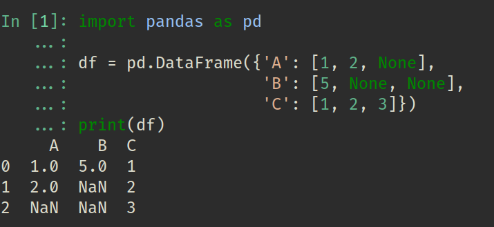 Exemplo de um DataFrame com dados ausentes no Pandas.