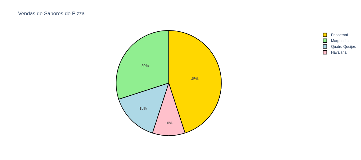 Gráficos de Pizza com Plotly: Um Guia para Iniciantes em Python ...