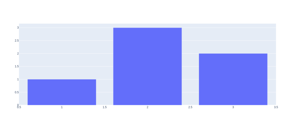  Graph Objects.