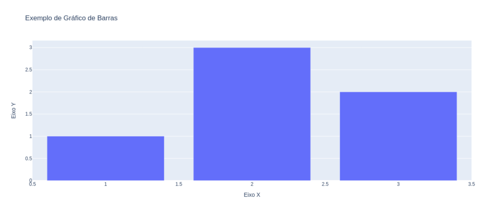  Graph Objects.