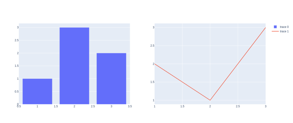  Graph Objects e subplots