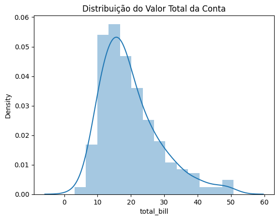Gráfico de Distribuição