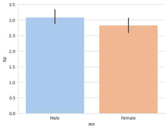 gráficos no Seaborn 