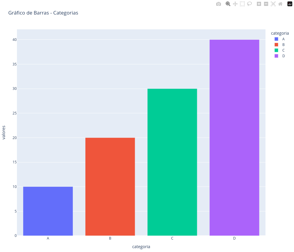 Exemplo de visualização de dados utilizando a biblioteca Plotly.