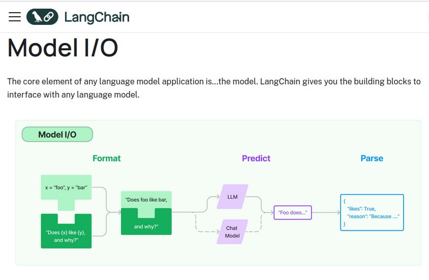 Imagem representativa dos Models de LangChain