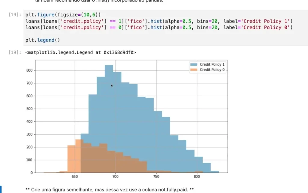 Projeto Análise de Crédito com Machine Learning.