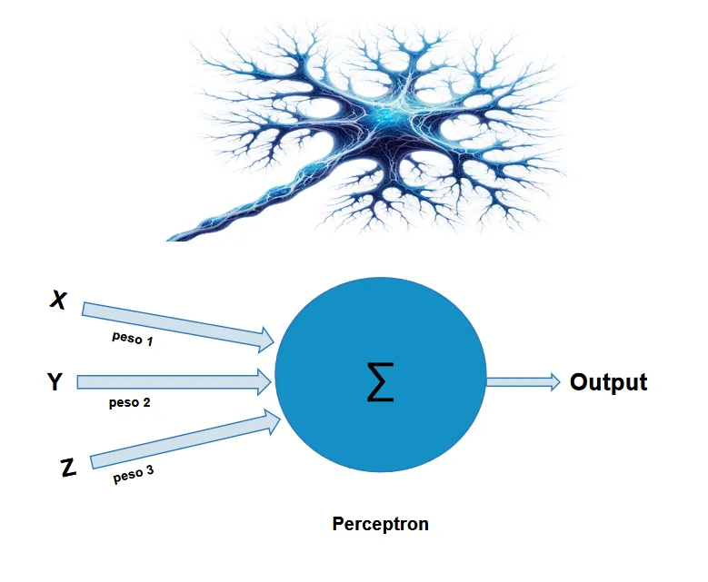 Exemplo de um modelo de perceptron