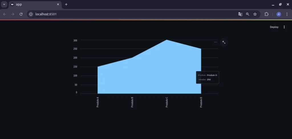 Gráfico de área no streamlit