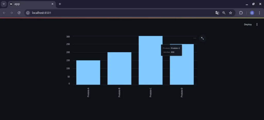 Gráfico de barra no streamlit