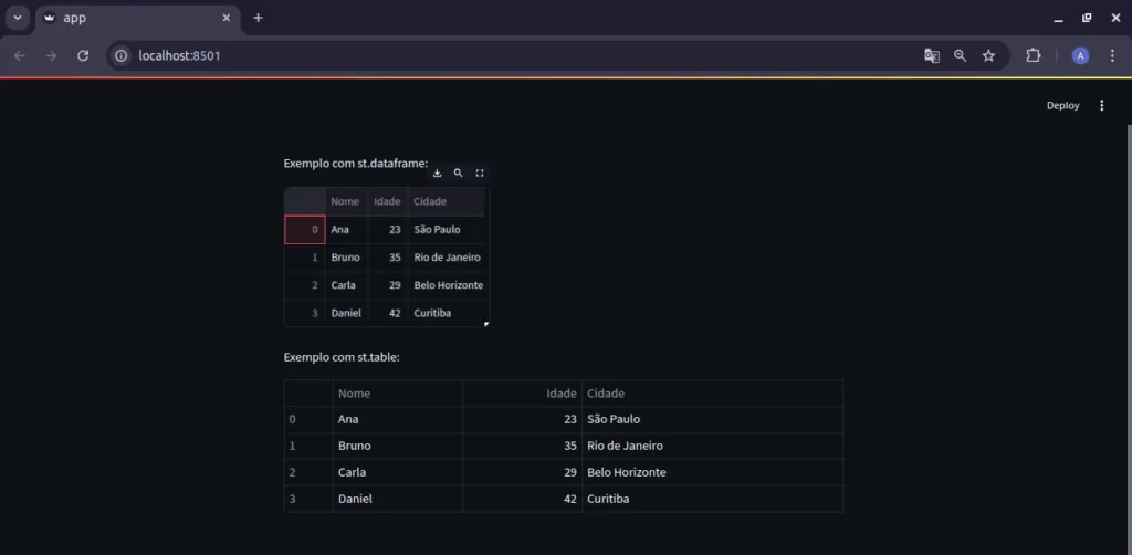 Tabelas no streamlit usando st.dataframe e st.table