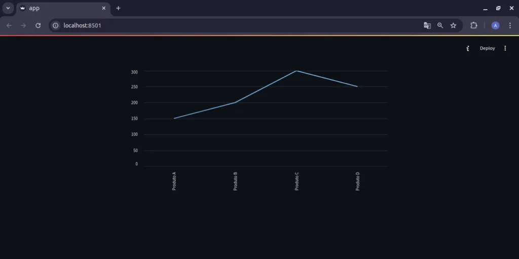 gráfico de linha no streamlit