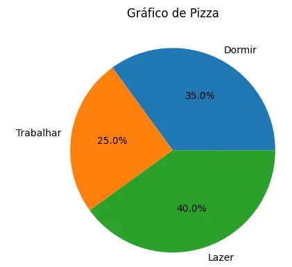 Gráfico de Pizza com Matplotlib