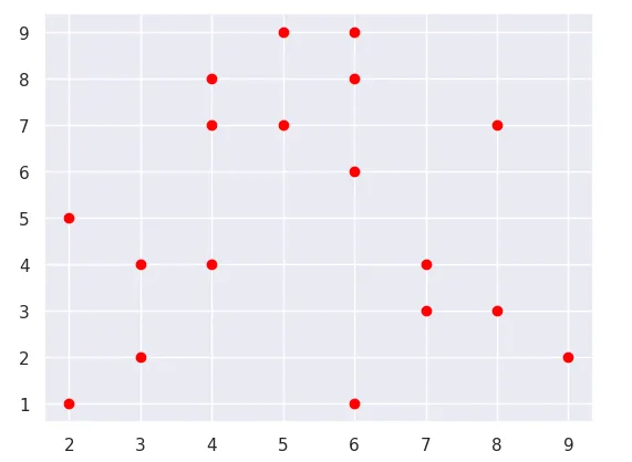 Gráfico de dispersão com Matplotlib