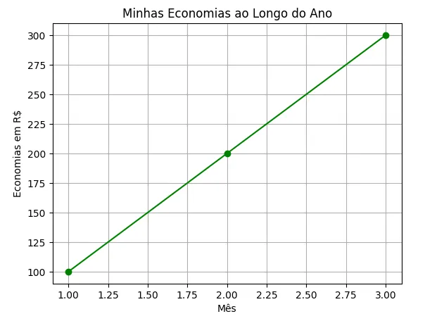 Gráfico Matplotlib