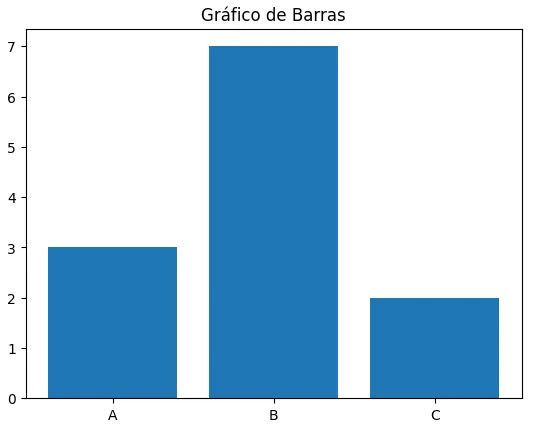 Gráfico de barras de matplotlib