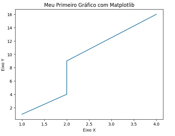 Primeiro gráfico com Matplotlib