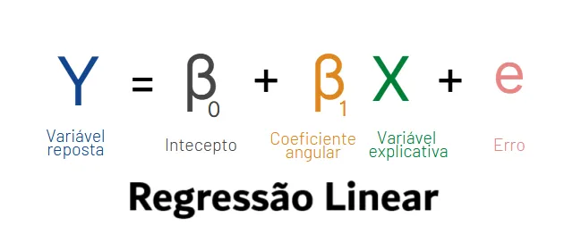 Regressão linear