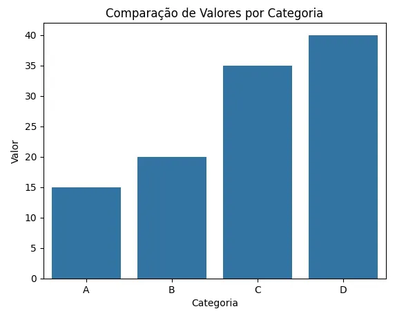 Análise de gráficos por categorias