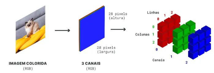 arrays tridimensional RGB