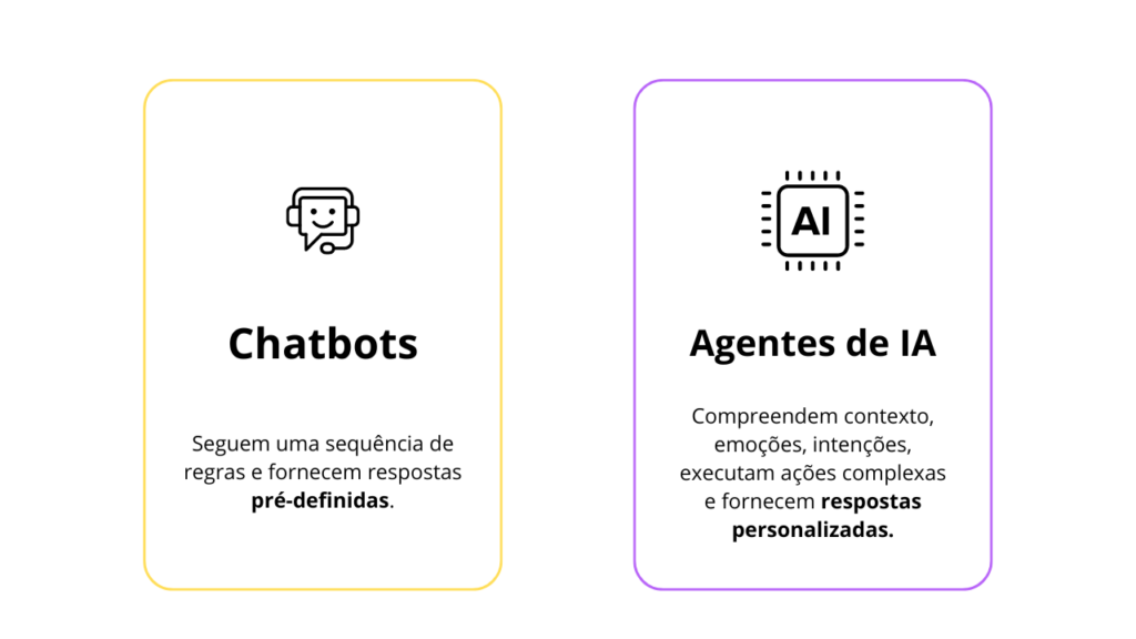 Chatbots ou Agentes de IA 