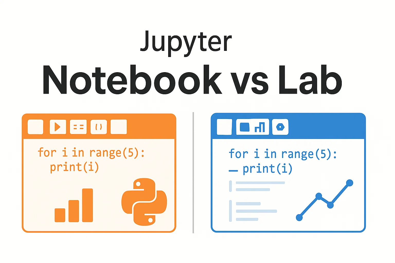 Notebook vs Lab