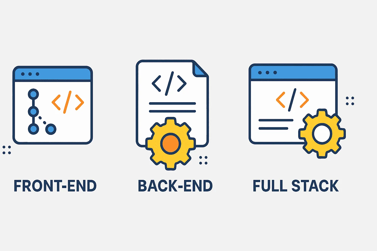 Desenhos que representam front-end, back-end e full-stack