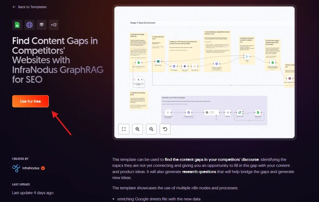 Exportar workflow templates n8n