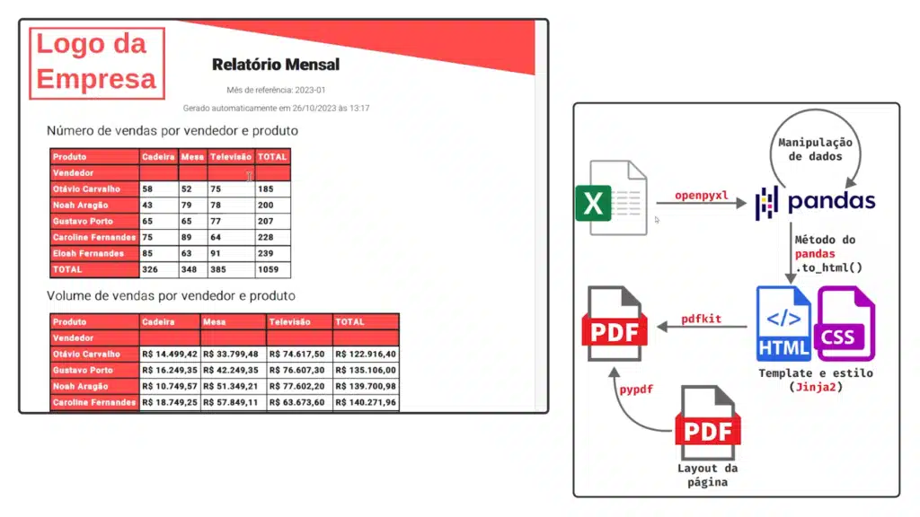 Ferramenta de automação criada com python