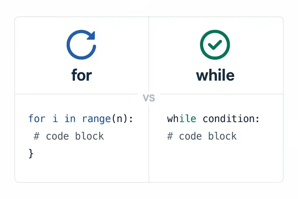 Tabela organizada mostrando diferenças entre loops for e while em Python