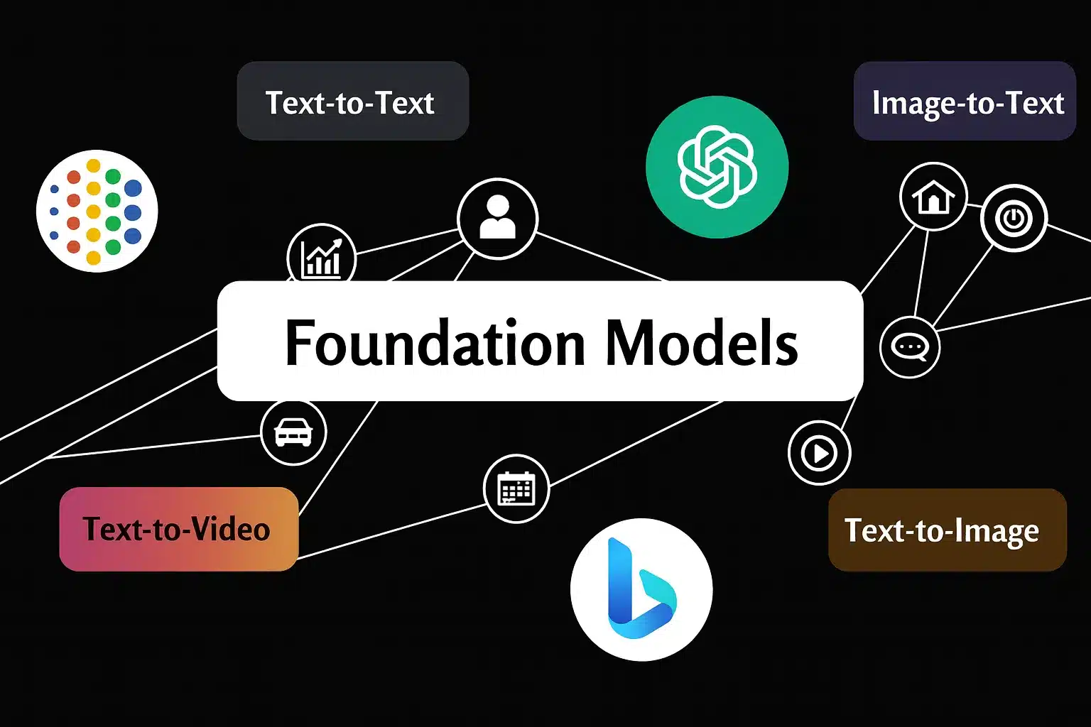 Foundation Models o que é