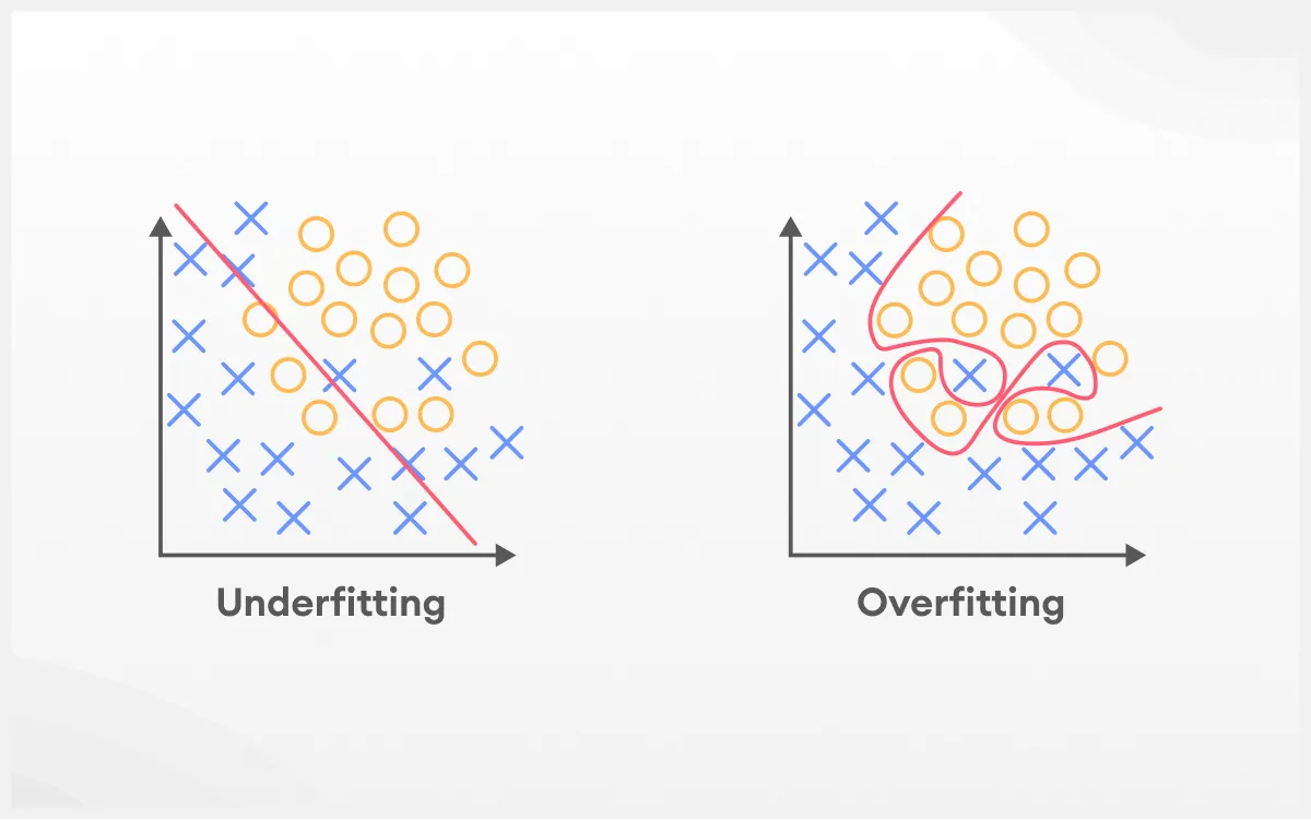 Overfitting e Underfitting