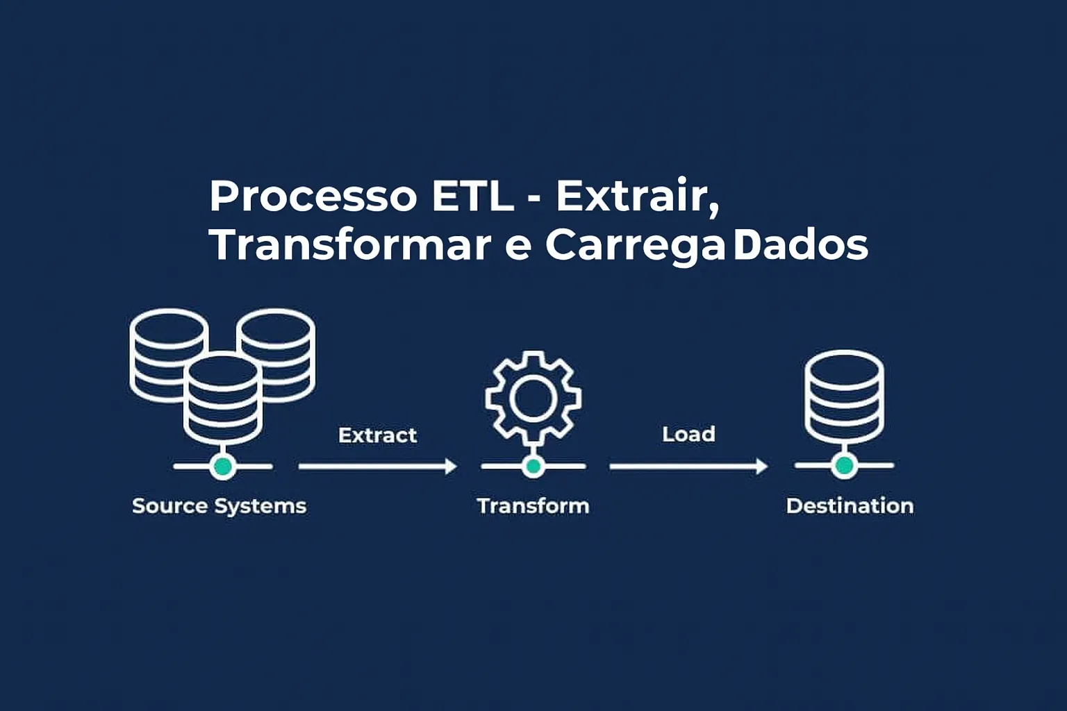 ETL