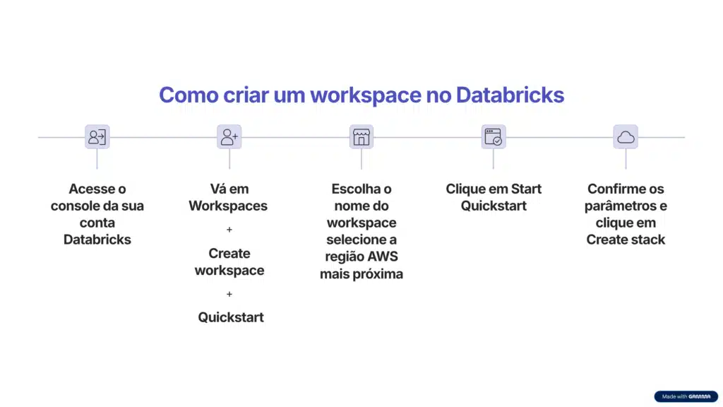 Workspace databricks
