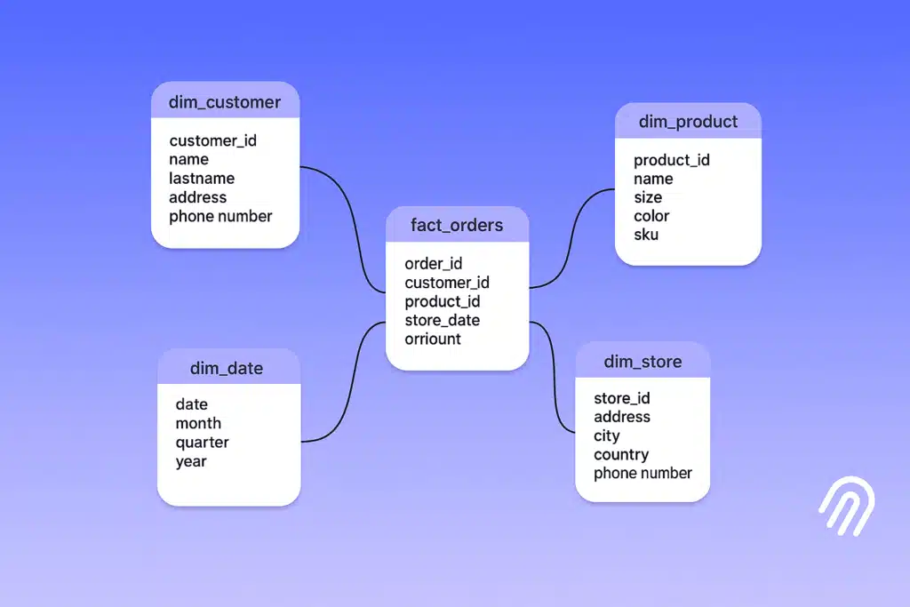 modelagem dimensional
